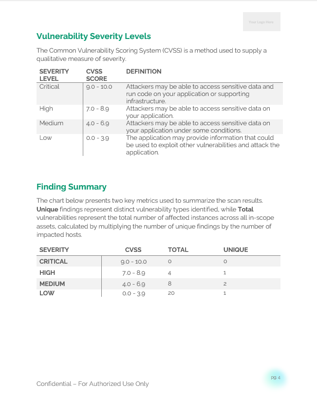 Branded Report Summary Table