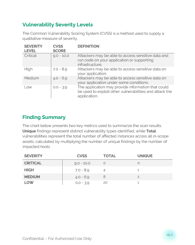 Standard Report Summary Table